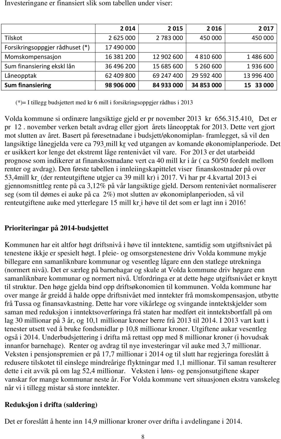 budsjettert med kr 6 mill i forsikringsoppgjer rådhus i 2013 Volda kommune si ordinære langsiktige gjeld er pr november 2013 kr 656.315.410. Det er pr 12.