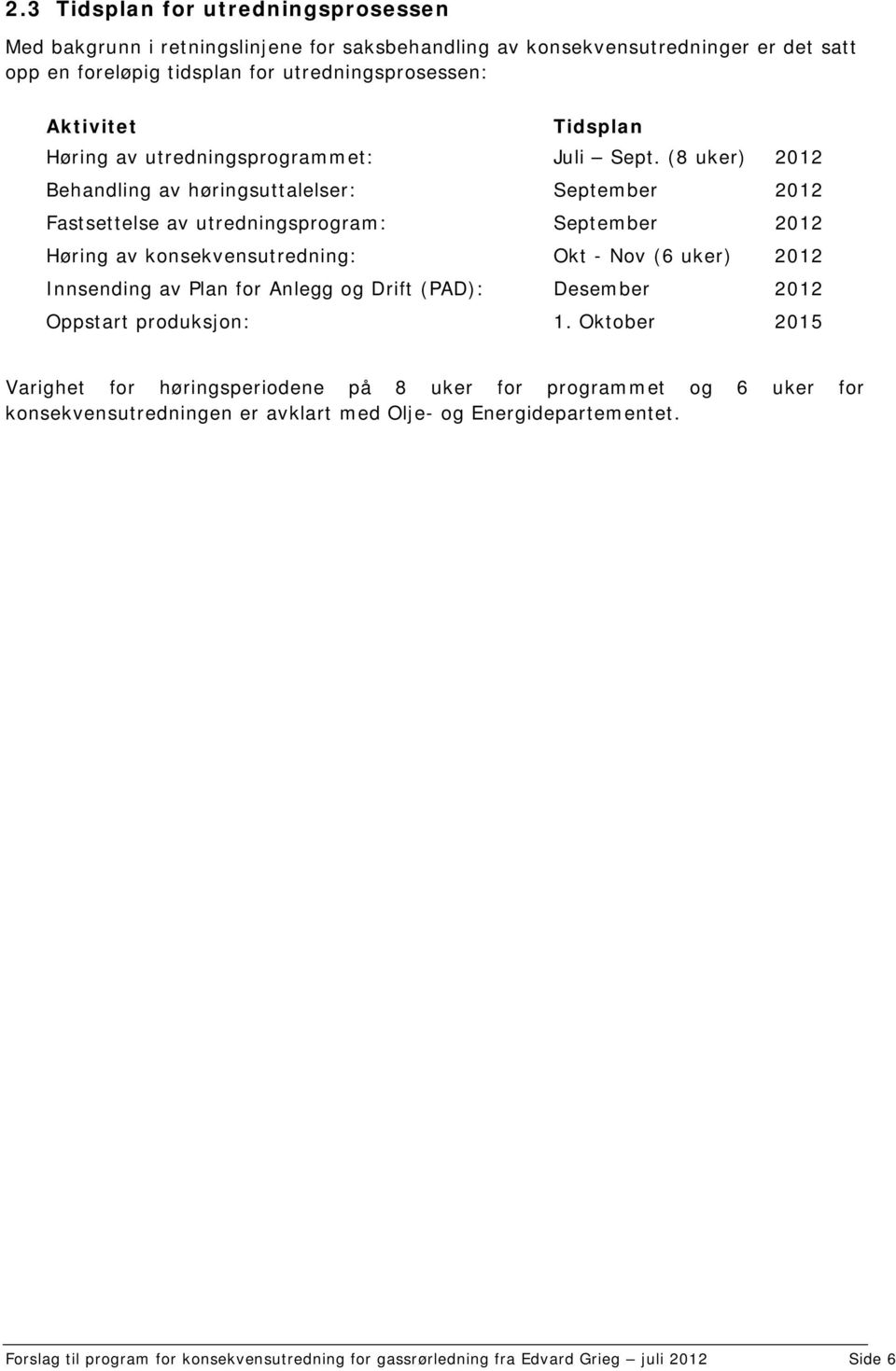 (8 uker) 2012 Behandling av høringsuttalelser: September 2012 Fastsettelse av utredningsprogram: September 2012 Høring av konsekvensutredning: Okt - Nov (6 uker) 2012 Innsending av