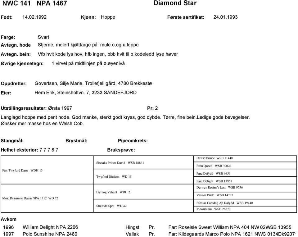 øyenivå Govertsen, Silje Marie, Trollefjell gård, 4780 Brekkestø Hem Erik, Steinsholtvn. 7, 3233 SANDEFJORD Utstillingsresultater: Ørsta 1997 Pr: 2 Langlagd hoppe med pent hode.