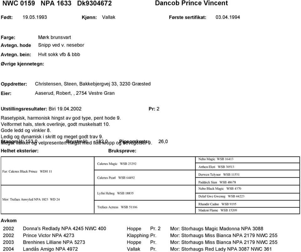 2002 Pr: 2 Rasetypisk, harmonisk hingst av god type, pent hode 9. Velformet hals, sterk overlinje, godt muskelsatt 10. Gode ledd og vinkler 8. Ledig og dynamisk i skritt og meget godt trav 9.