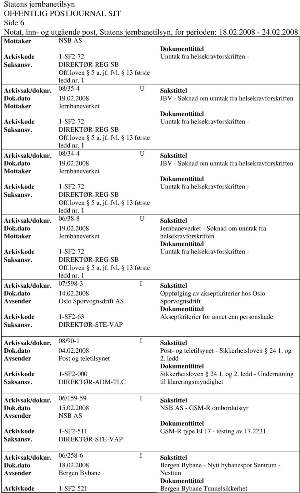 2008 Oppfølging av akseptkriterier hos Oslo Avsender Oslo Sporvognsdrift AS Sporvognsdrift Arkivkode 1-SF2-63 Akseptkriterier for annet enn personskade Arkivsak/doknr. 08/90-1 I Sakstittel Dok.