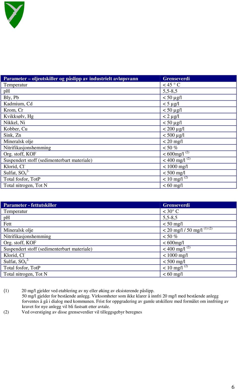 stoff, KOF < 600mg/l (2) Suspendert stoff (sedimenterbart materiale) < 400 mg/l (2) Klorid, Cl - < 1000 mg/l 2- Sulfat, SO 4 < 500 mg/l Total fosfor, TotP < 10 mg/l (2) Total nitrogen, Tot N < 60