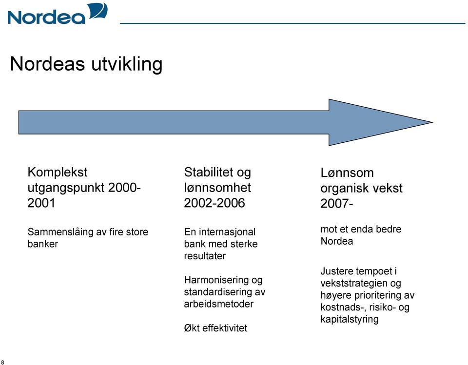 standardisering av arbeidsmetoder Økt effektivitet Lønnsom organisk vekst 2007- mot et enda