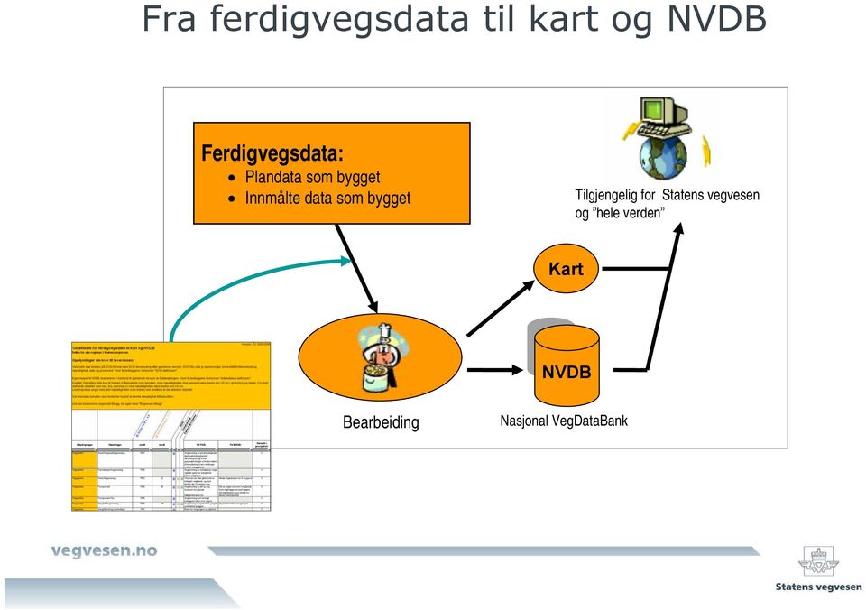 data som bygget Tilgjengelig for Statens