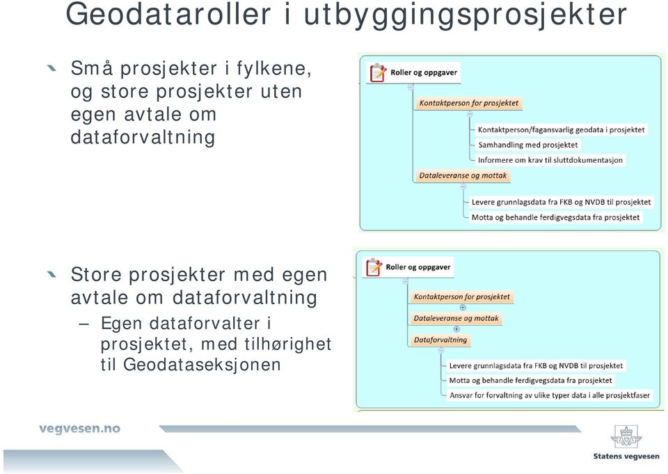 dataforvaltning Store prosjekter med egen avtale om