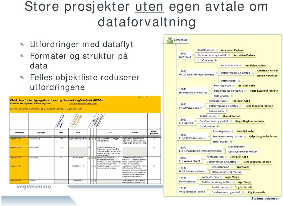 dataflyt Formater og struktur på data