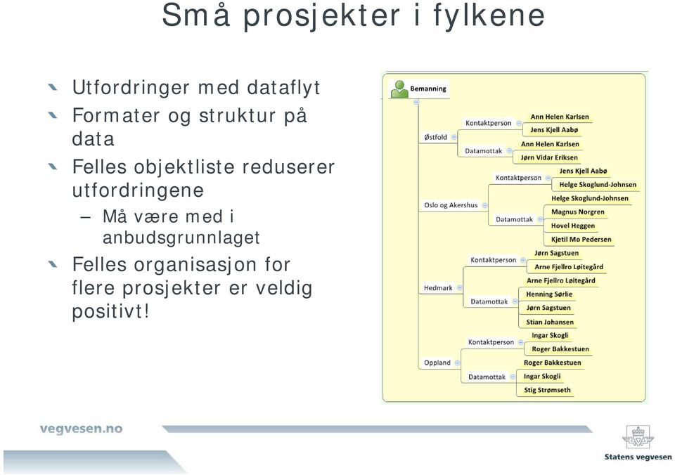 reduserer utfordringene Må være med i