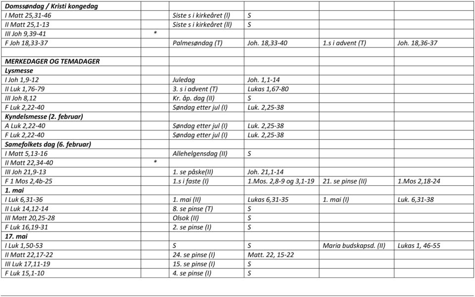 2,25-38 Kyndelsmesse (2. februar) A Luk 2,22-40 Søndag etter jul (I) Luk. 2,25-38 F Luk 2,22-40 Søndag etter jul (I) Luk. 2,25-38 Samefolkets dag (6.