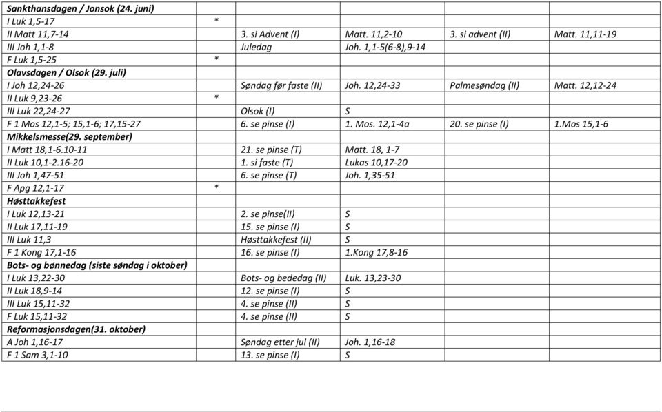 12,12-24 II Luk 9,23-26 * III Luk 22,24-27 Olsok (I) S F 1 Mos 12,1-5; 15,1-6; 17,15-27 6. se pinse (I) 1. Mos. 12,1-4a 20. se pinse (I) 1.Mos 15,1-6 Mikkelsmesse(29. september) I Matt 18,1-6.