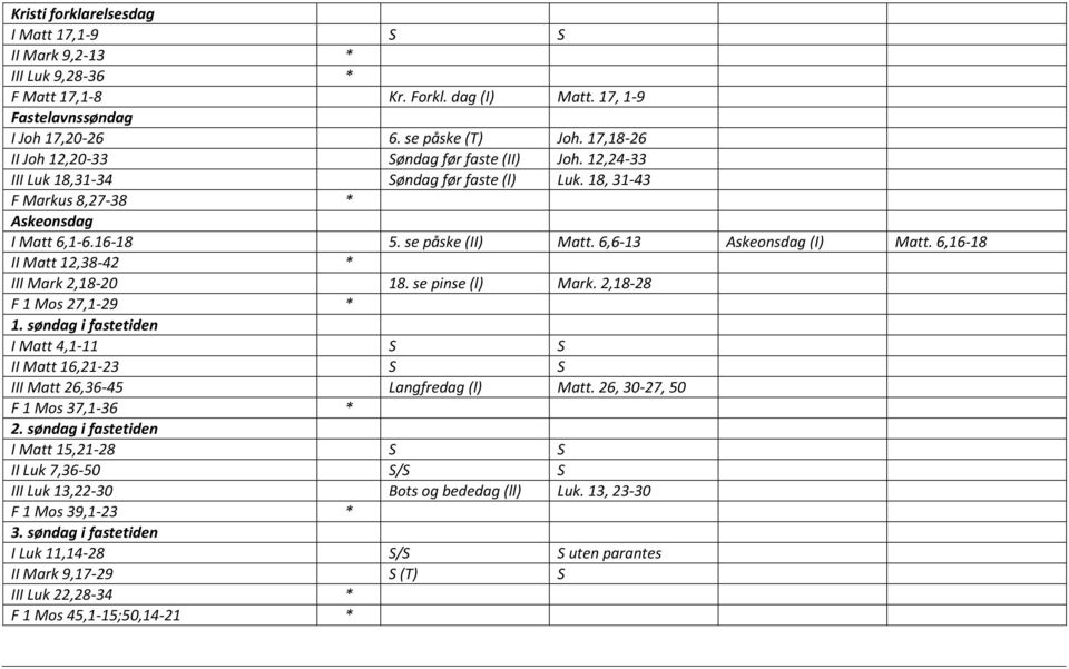 6,6-13 Askeonsdag (I) Matt. 6,16-18 II Matt 12,38-42 * III Mark 2,18-20 18. se pinse (l) Mark. 2,18-28 F 1 Mos 27,1-29 * 1.