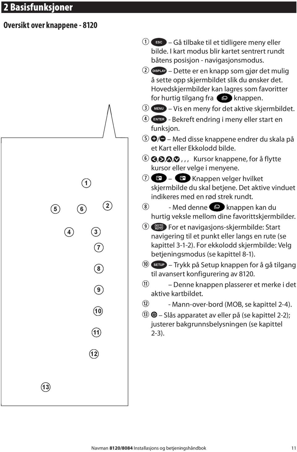 MENU Vis en meny for det aktive skjermbildet. ENTER - Bekreft endring i meny eller start en funksjon. / Med disse knappene endrer du skala på et Kart eller Ekkolodd bilde.