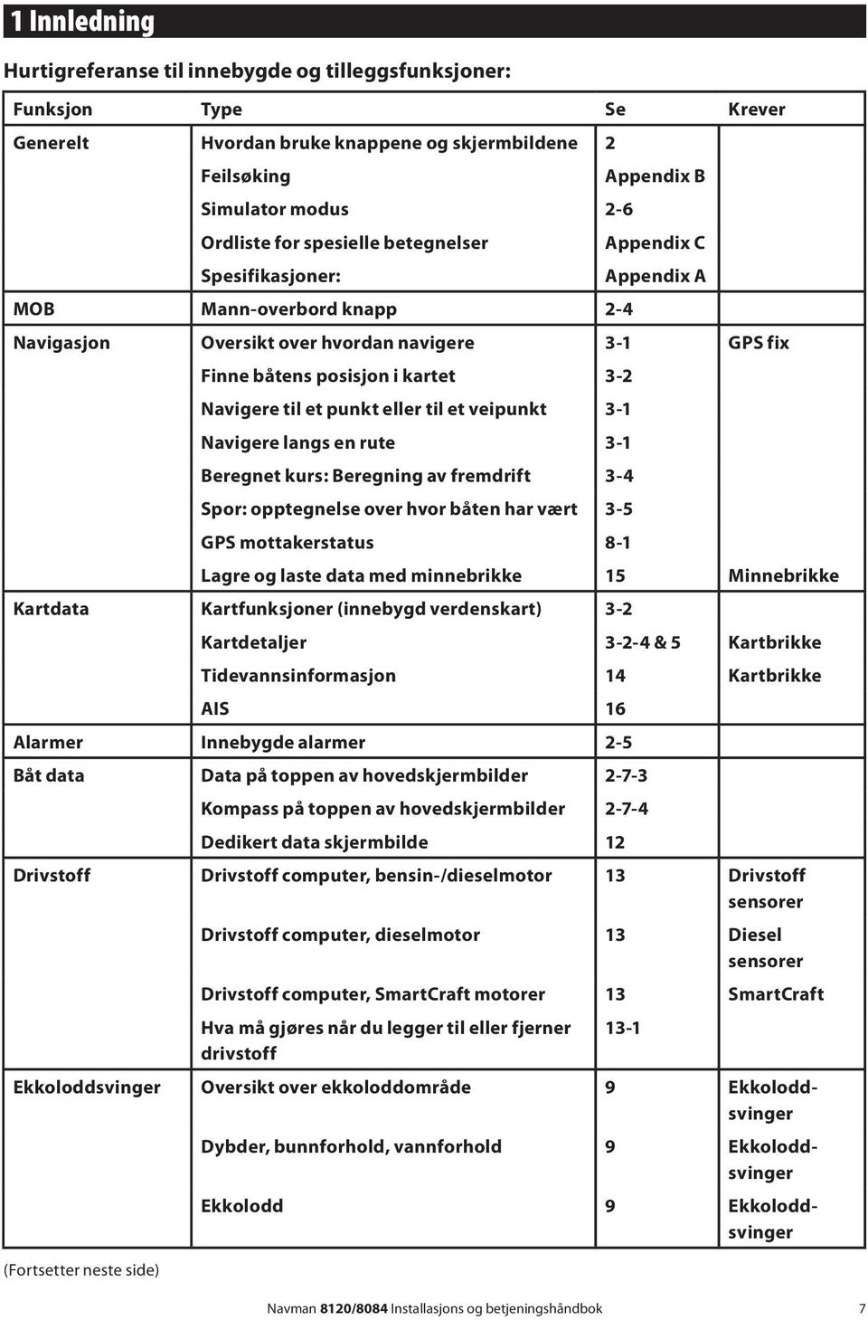 punkt eller til et veipunkt 3-1 Navigere langs en rute 3-1 Beregnet kurs: Beregning av fremdrift 3-4 Spor: opptegnelse over hvor båten har vært 3-5 GPS mottakerstatus 8-1 Lagre og laste data med