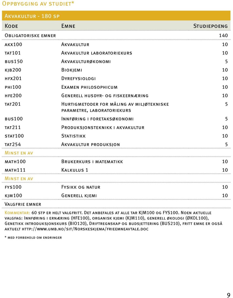 foretaksøkonomi 5 tat211 Produksjonsteknikk i akvakultur 10 stat100 Statistikk 10 tat254 Akvakultur produksjon 5 Minst en av math100 Brukerkurs i matematikk 10 math111 Kalkulus 1 10 Minst en av