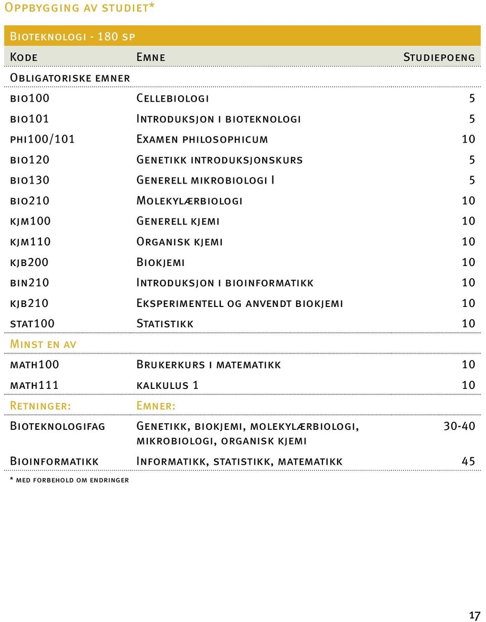 Introduksjon i bioinformatikk 10 kjb210 Eksperimentell og anvendt biokjemi 10 stat100 Statistikk 10 Minst en av math100 Brukerkurs i matematikk 10 math111 kalkulus 1 10