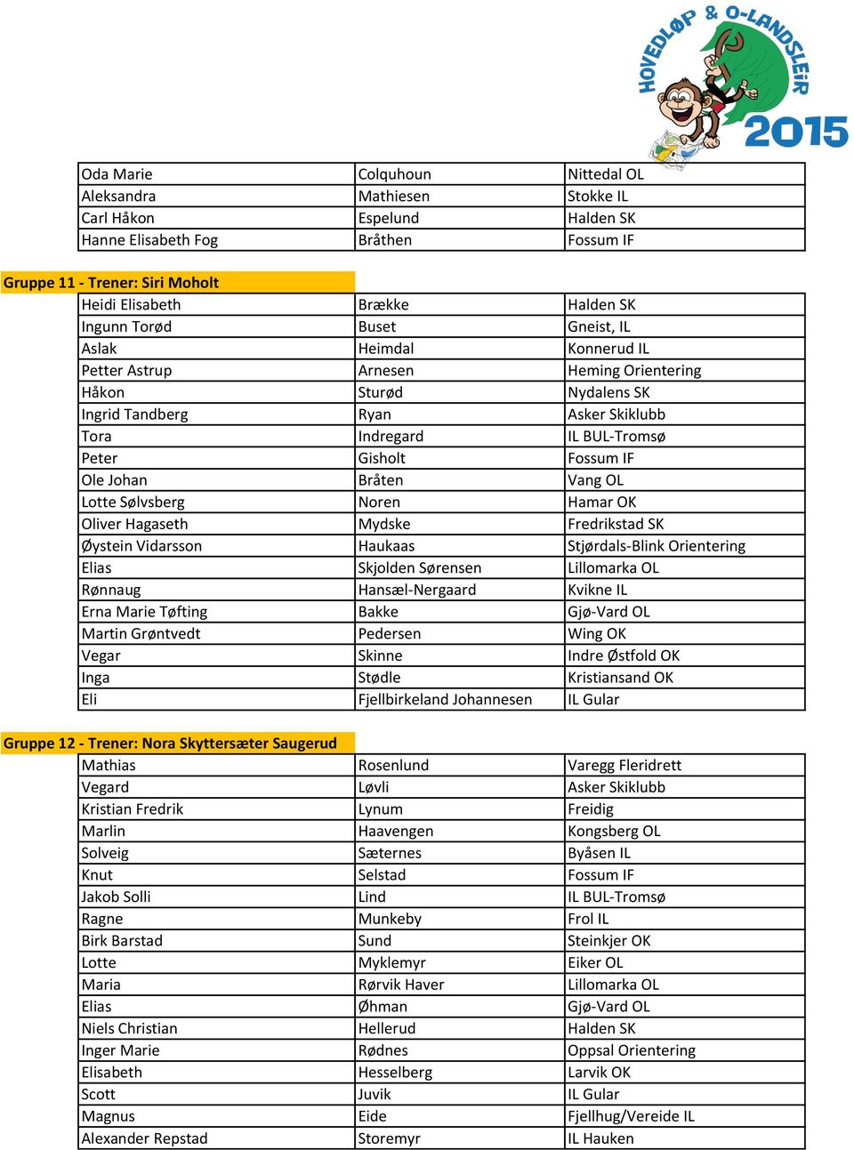 Gisholt Fossum IF Ole Johan Bråten Vang OL Lotte Sølvsberg Noren Hamar OK Oliver Hagaseth Mydske Fredrikstad SK Øystein Vidarsson Haukaas Stjørdals-Blink Orientering Elias Skjolden Sørensen