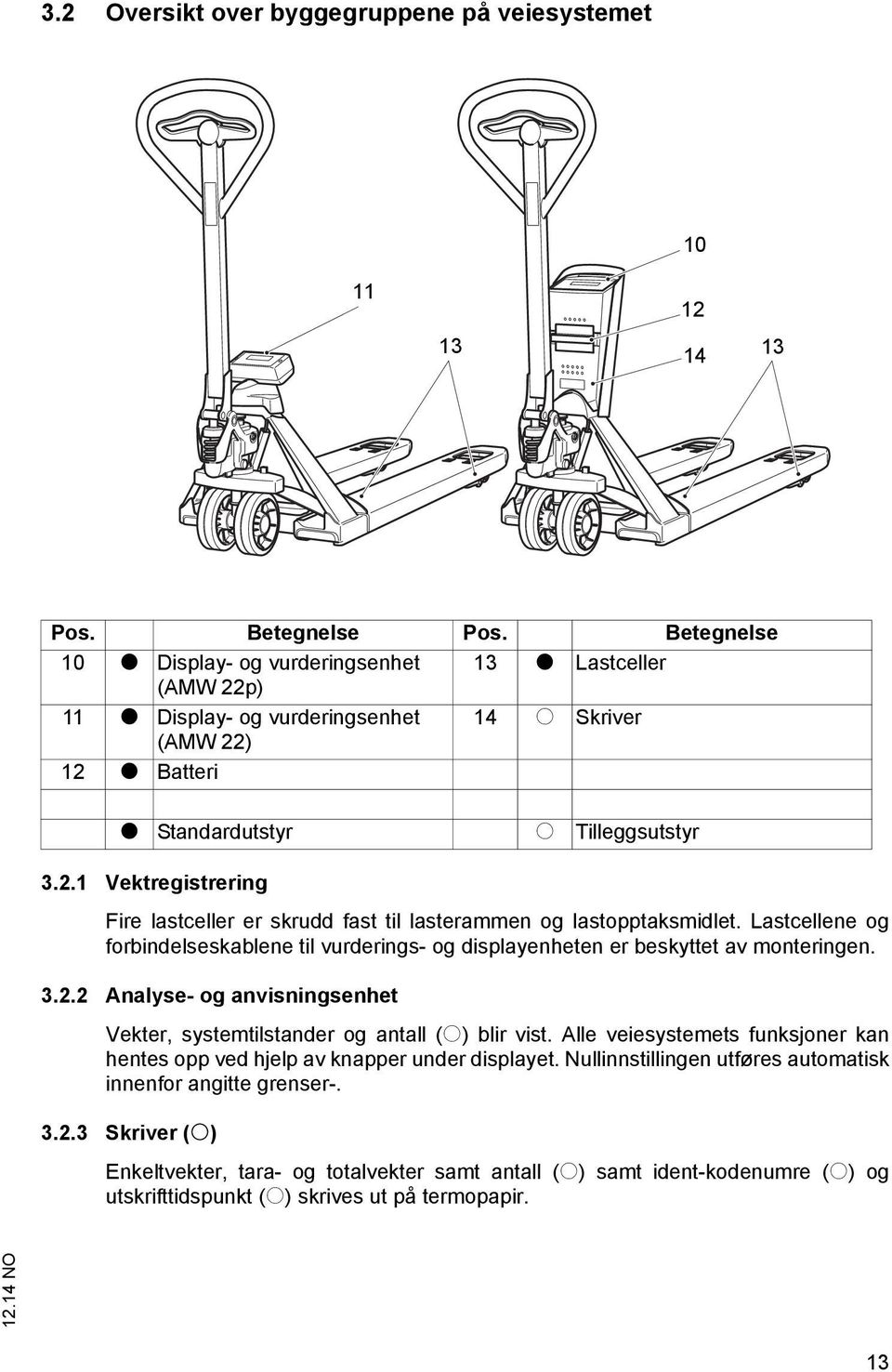 Lastcellene og forbindelseskablene til vurderings- og displayenheten er beskyttet av monteringen. 3.2.2 Analyse- og anvisningsenhet Vekter, systemtilstander og antall (o) blir vist.