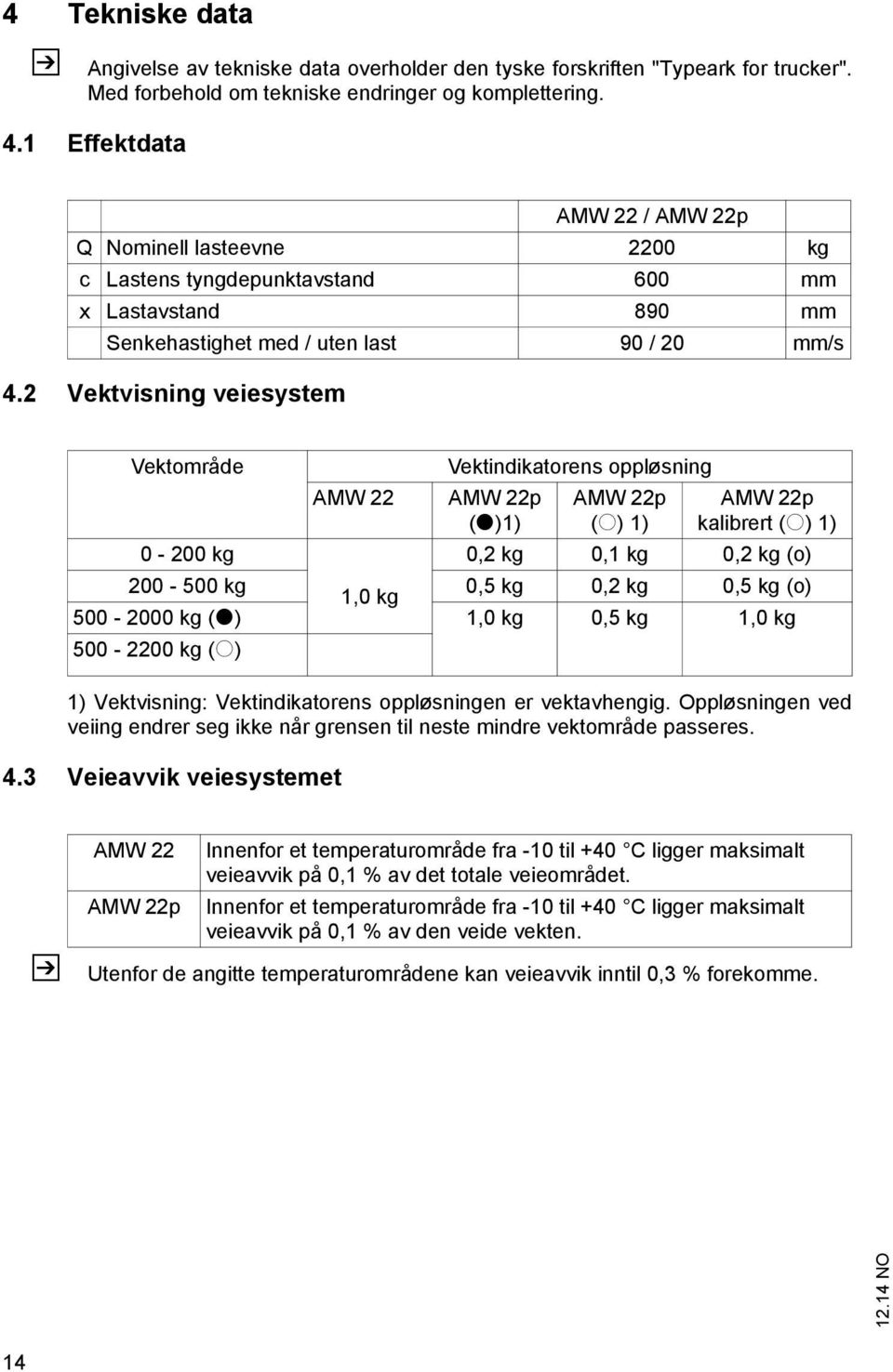 2 Vektvisning veiesystem Vektområde 1) Vektvisning: Vektindikatorens oppløsningen er vektavhengig. Oppløsningen ved veiing endrer seg ikke når grensen til neste mindre vektområde passeres. 4.