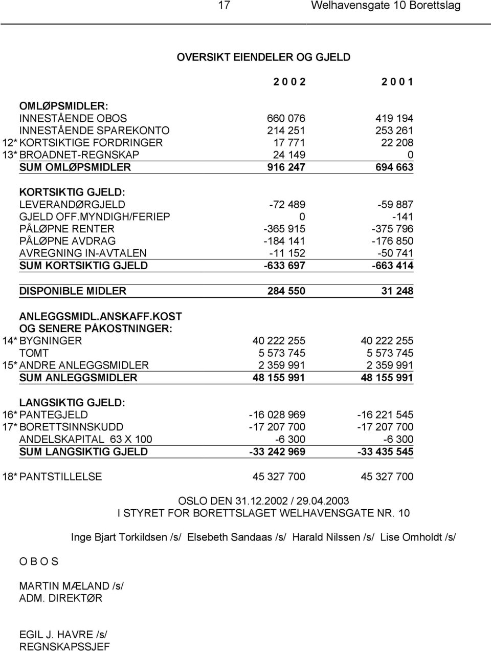 MYNDIGH/FERIEP 0-141 PÅLØPNE RENTER -365 915-375 796 PÅLØPNE AVDRAG -184 141-176 850 AVREGNING IN-AVTALEN -11 152-50 741 SUM KORTSIKTIG GJELD -633 697-663 414 DISPONIBLE MIDLER 284 550 31 248