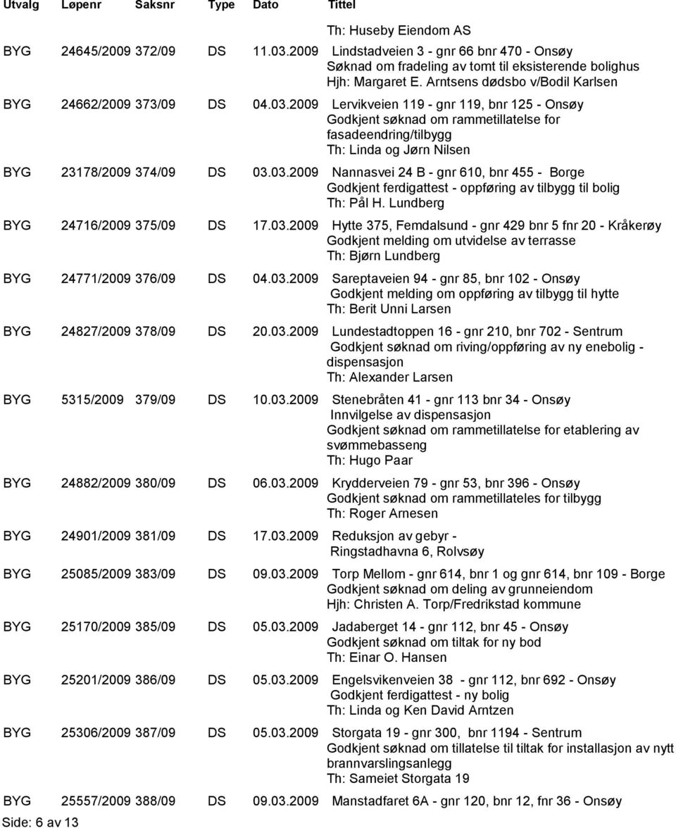 2009 Lervikveien 119 - gnr 119, bnr 125 - Onsøy Godkjent søknad om rammetillatelse for fasadeendring/tilbygg Th: Linda og Jørn Nilsen BYG 23178/2009 374/09 DS 03.