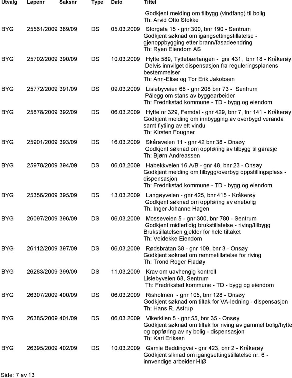 2009 Hytte 589, Tyttebærtangen - gnr 431, bnr 18 - Kråkerøy Delvis innvilget dispensasjon fra reguleringsplanens bestemmelser Th: Ann-Elise og Tor Erik Jakobsen BYG 25772/2009 391/09 DS 09.03.