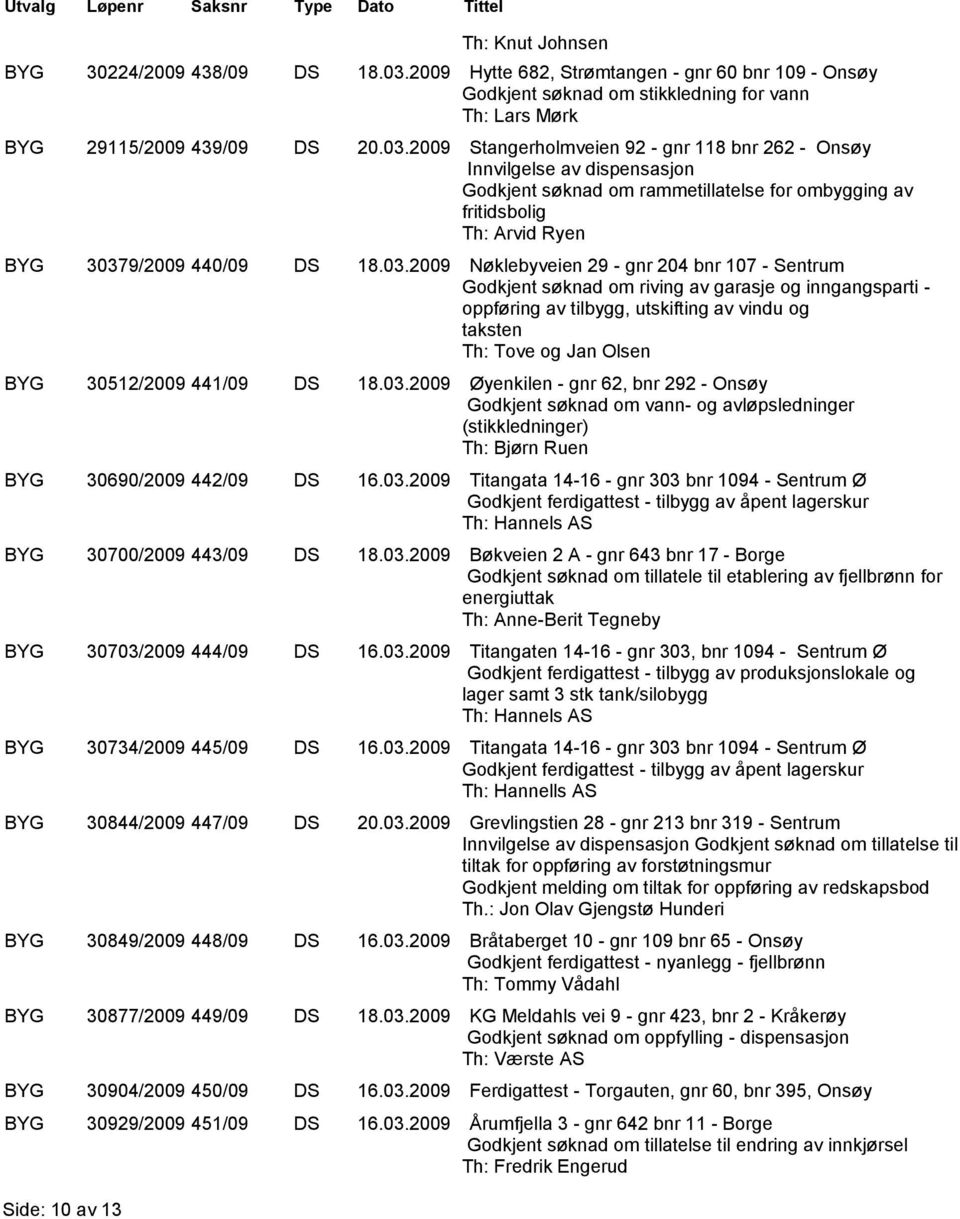 2009 Stangerholmveien 92 - gnr 118 bnr 262 - Onsøy Innvilgelse av dispensasjon Godkjent søknad om rammetillatelse for ombygging av fritidsbolig Th: Arvid Ryen BYG 3037