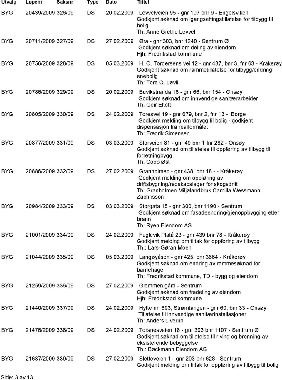 2009 Øra - gnr 303, bnr 1240 - Sentrum Ø Godkjent søknad om deling av eiendom Hjh: Fredrikstad kommune BYG 20756/2009 328/09 DS 05.03.2009 H. O.