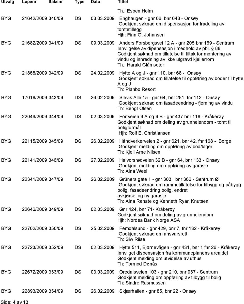 88 Godkjent søknad om tillatelse til tiltak for montering av vindu og innredning av ikke utgravd kjellerrom Th.: Harald Glåmseter BYG 21868/2009 342/09 DS 24.02.