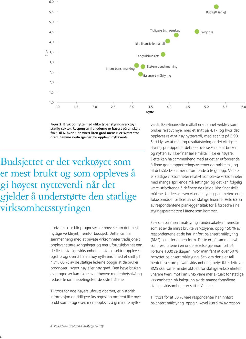 Responsen fra lederne er basert på en skala fra 1 til 6, hvor 1 er svært liten grad mens 6 er svært stor grad. Samme skala gjelder for opplevd nytteverdi.