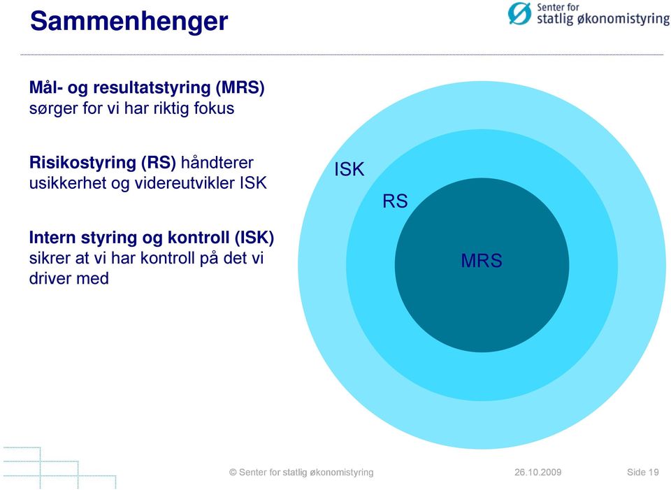 og videreutvikler ISK ISK RS Intern styring og kontroll