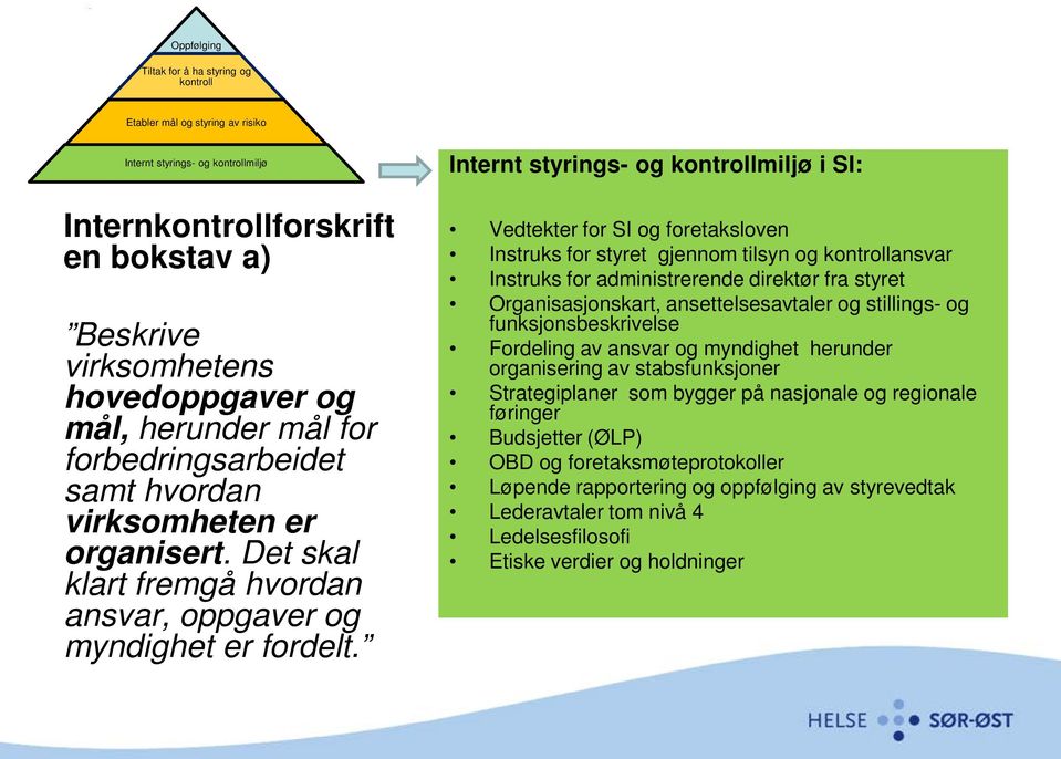 Internt styrings- og kontrollmiljø i SI: Vedtekter for SI og foretaksloven Instruks for styret gjennom tilsyn og kontrollansvar Instruks for administrerende direktør fra styret Organisasjonskart,