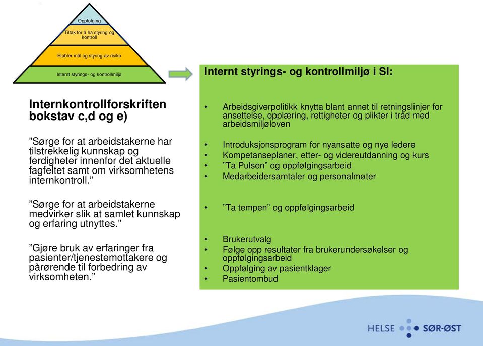 Sørge for at arbeidstakerne medvirker slik at samlet kunnskap og erfaring utnyttes. Gjøre bruk av erfaringer fra pasienter/tjenestemottakere og pårørende til forbedring av virksomheten.