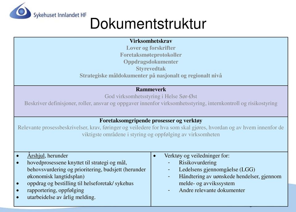 krav, føringer og veiledere for hva som skal gjøres, hvordan og av hvem innenfor de viktigste områdene i styring og oppfølging av virksomheten Årshjul, herunder hovedprosessene knyttet til strategi