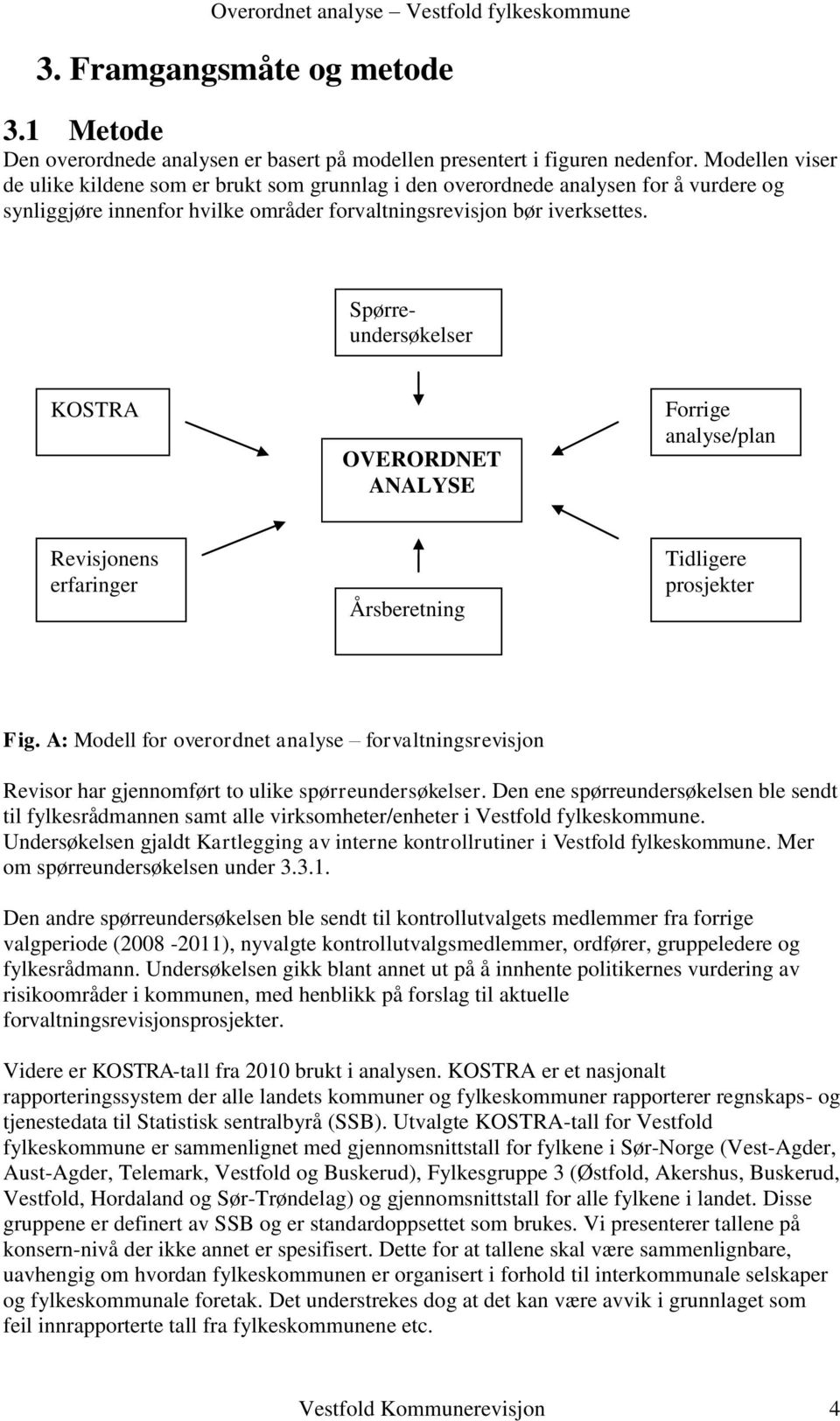 Spørreundersøkelser søkelse KOSTRA OVERORDNET ANALYSE Forrige analyse/plan Revisjonens erfaringer Årsberetning Tidligere prosjekter Fig.