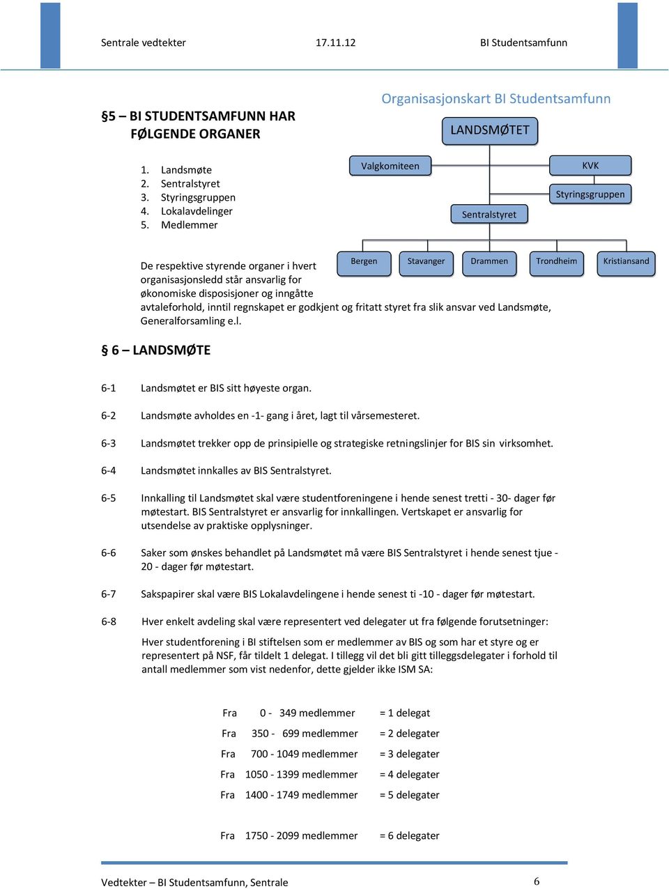 ansvar ved Landsmøte, Generalforsamling e.l. 6 LANDSMØTE 6-1 Landsmøtet er BIS sitt høyeste organ. 6-2 Landsmøte avholdes en -1- gang i året, lagt til vårsemesteret.