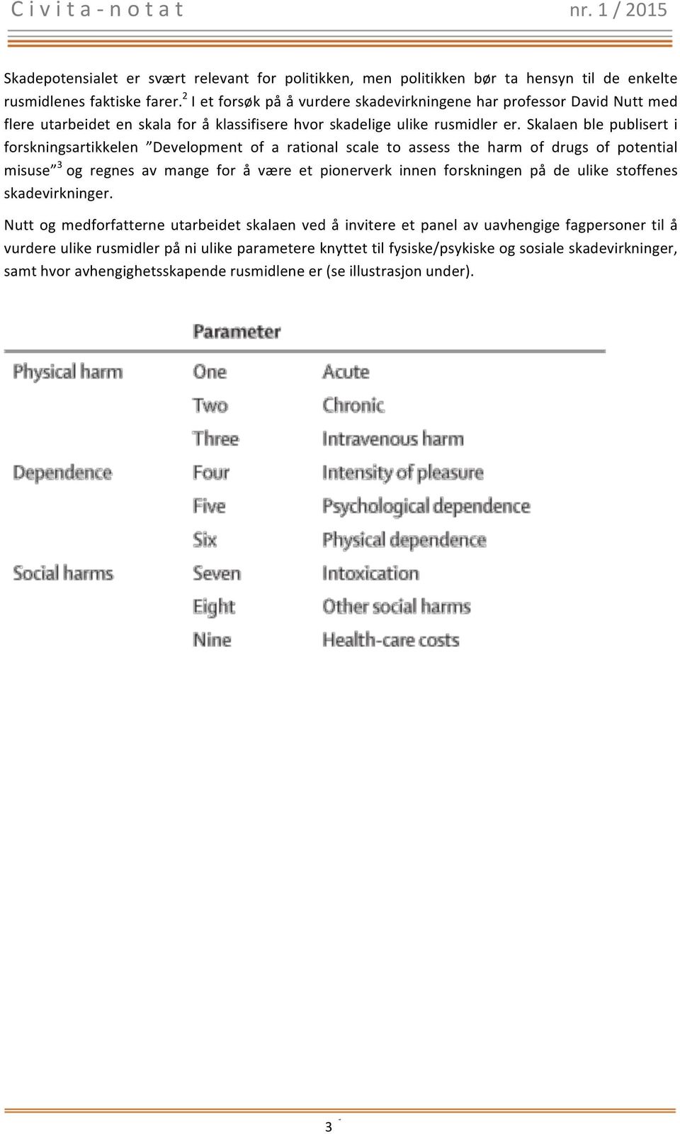 Skalaen ble publisert i forskningsartikkelen Development of a rational scale to assess the harm of drugs of potential misuse 3 og regnes av mange for å være et pionerverk innen forskningen på de