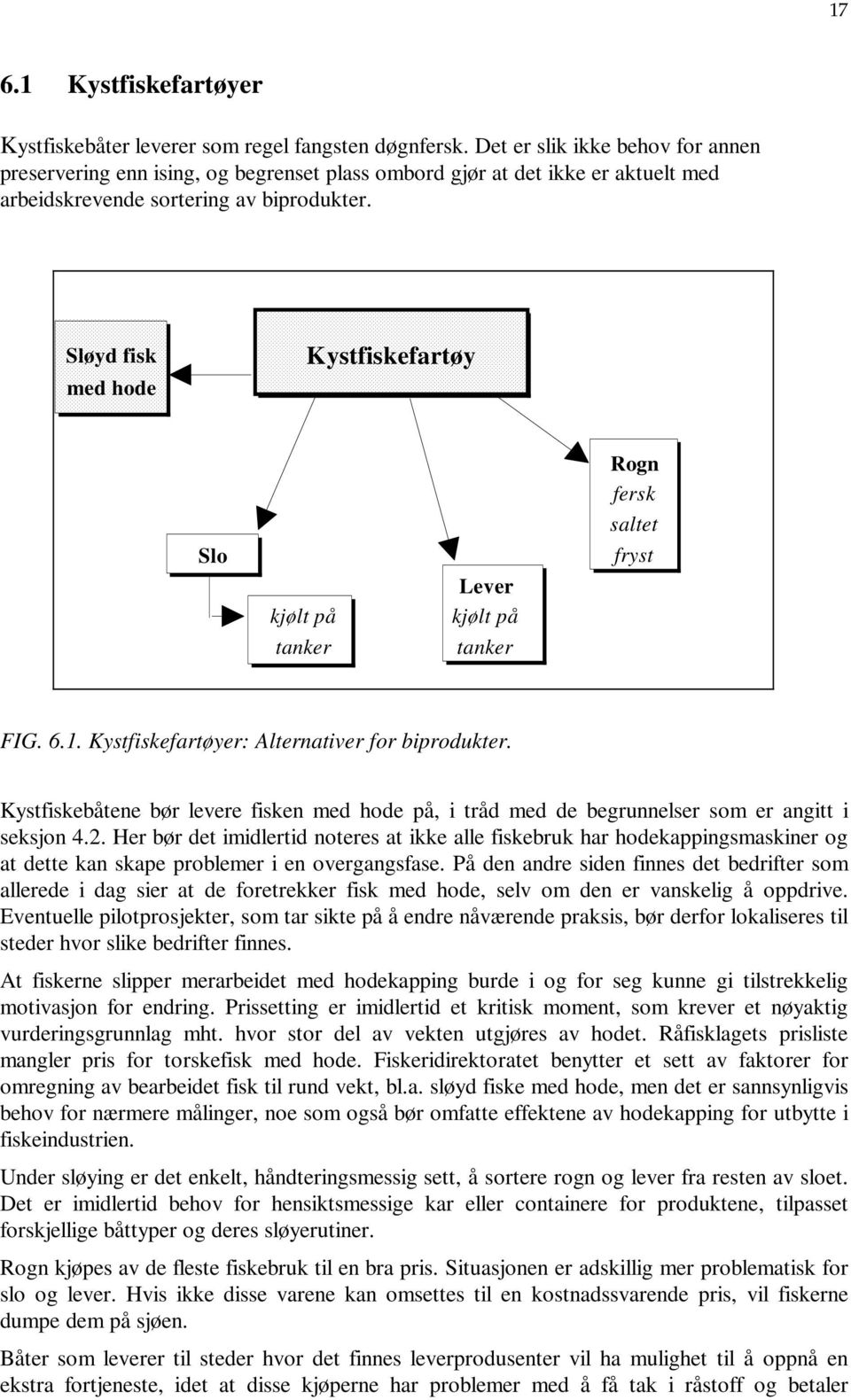 Sløyd fisk Kystfiskefartøy med hode Slo kjølt på tanker Lever kjølt på tanker Rogn fersk saltet fryst FIG. 6.1. Kystfiskefartøyer: Alternativer for biprodukter.