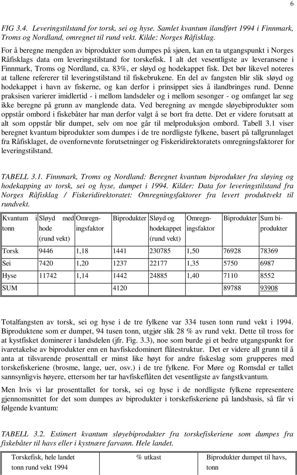 I alt det vesentligste av leveransene i Finnmark, Troms og Nordland, ca. 83%, er sløyd og hodekappet fisk. Det bør likevel noteres at tallene refererer til leveringstilstand til fiskebrukene.