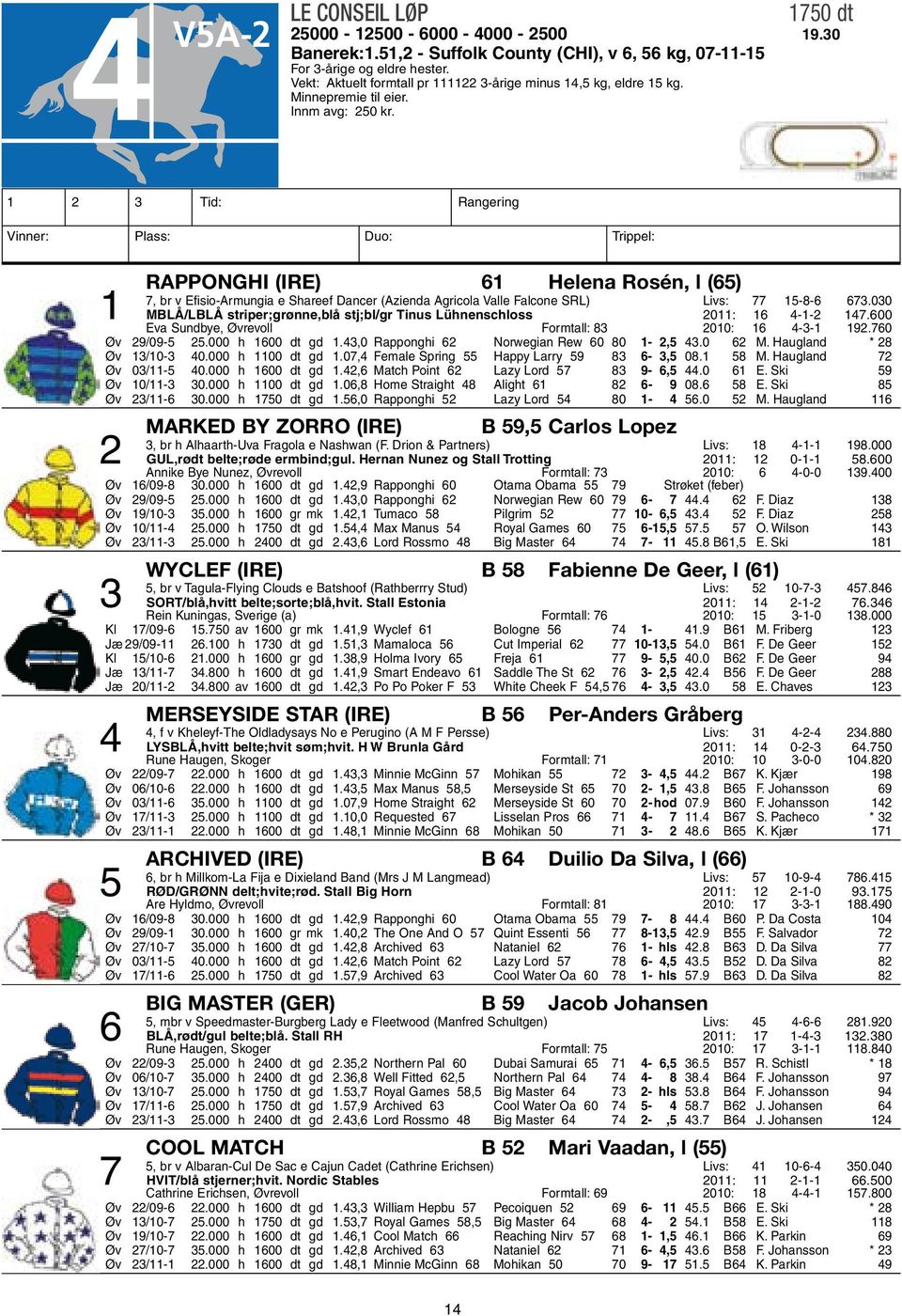 1 2 3 Tid: Rangering Vinner: Plass: Duo: Trippel: Rapponghi (IRE) 61 Helena Rosén, l (65) 7, br v Efisio-Armungia e Shareef Dancer (Azienda Agricola Valle Falcone SRL) Livs: 77 15-8-6 673.