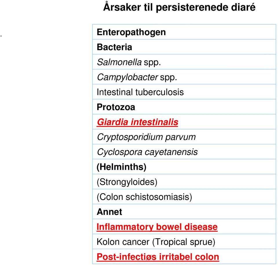 Intestinal tuberculosis Protozoa Giardia intestinalis Cryptosporidium parvum