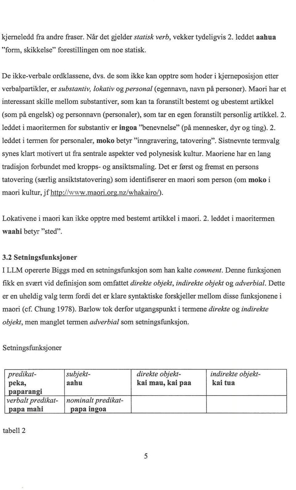 Maori har et interessant skille mellom substantiver, som kan ta foranstilt bestemt og ubestemt artikkel (som på engelsk) og personnavn (personaler), som tar en egen foranstilt personlig artikkel. 2.