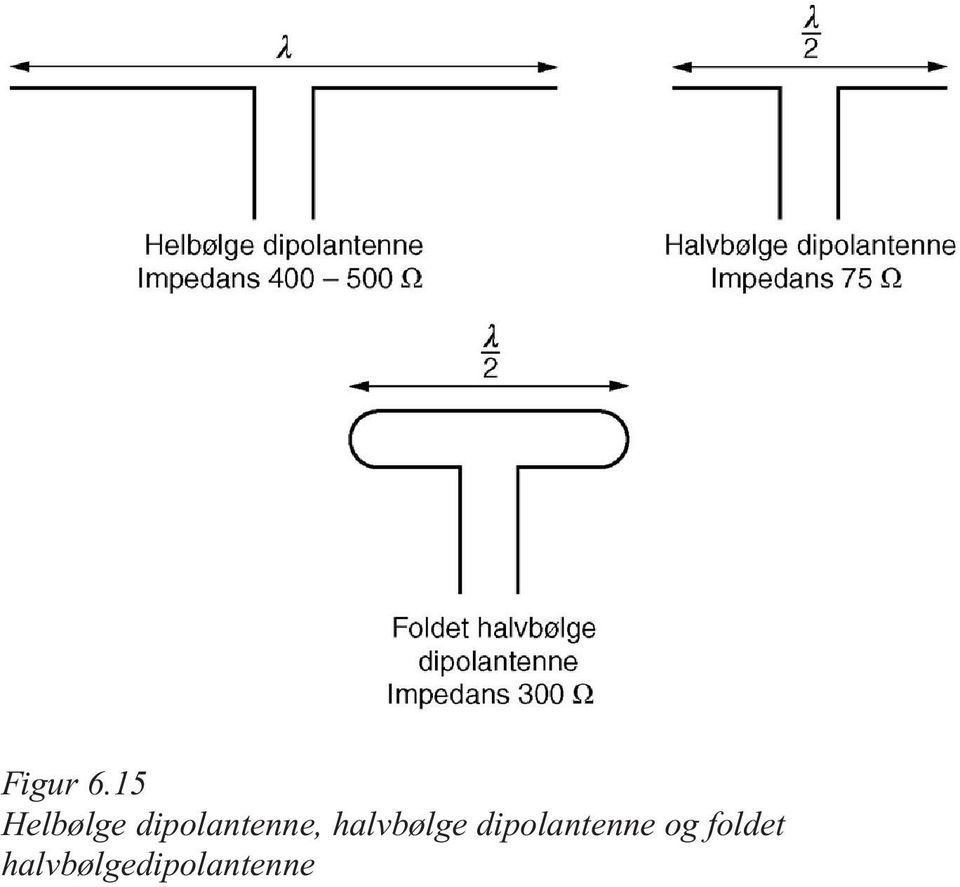 dipolantenne,