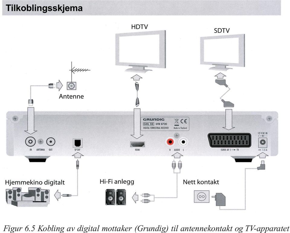 mottaker (Grundig)