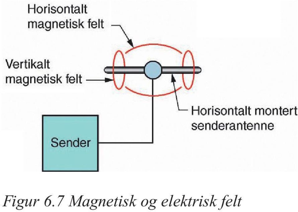 Magnetisk