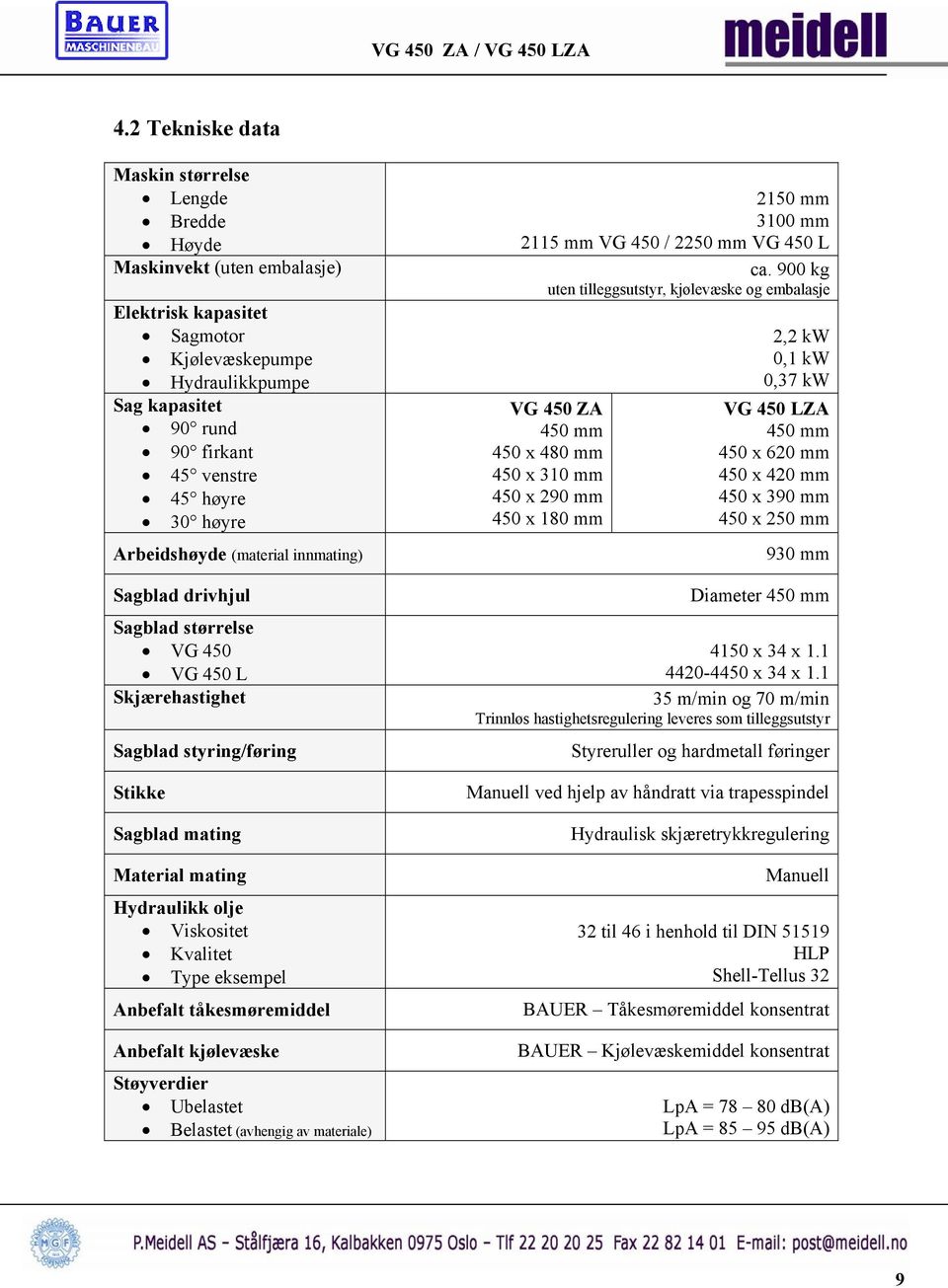 Kvalitet Type eksempel Anbefalt tåkesmøremiddel Anbefalt kjølevæske Støyverdier Ubelastet Belastet (avhengig av materiale) 2150 mm 3100 mm 2115 mm VG 450 / 2250 mm VG 450 L ca.