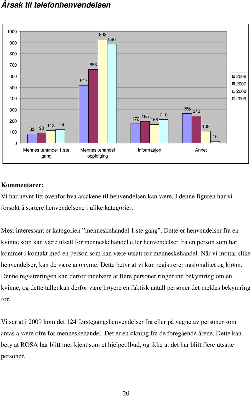 I denne figuren har vi forsøkt å sortere henvendelsene i ulike kategorier. Mest interessant er kategorien menneskehandel 1.ste gang.