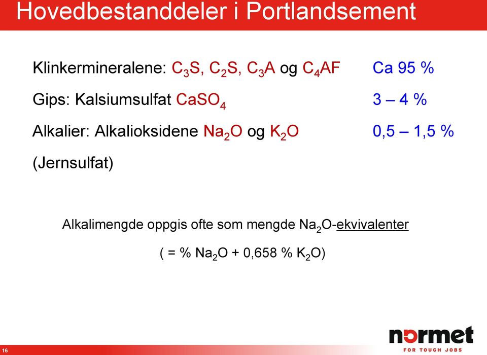 Alkalioksidene Na 2 O og K 2 O 0,5 1,5 % (Jernsulfat) Alkalimengde