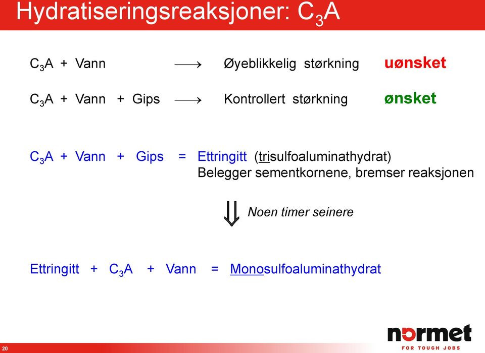 Gips = Ettringitt (trisulfoaluminathydrat) Belegger sementkornene, bremser