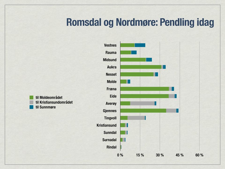 Kristiansundområdet til Sunnmøre Eide Averøy Gjemnes