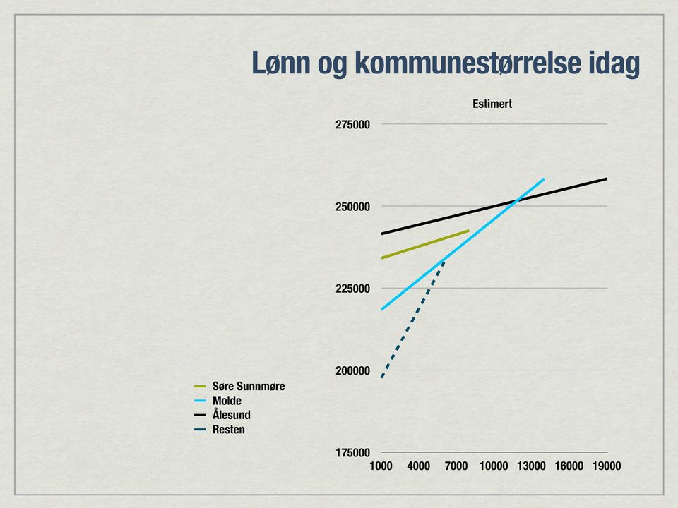 Molde Ålesund Resten 200000 175000