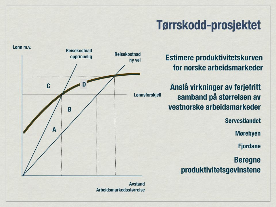 norske arbeidsmarkeder C B D Lønnsforskjell Anslå virkninger av ferjefritt samband